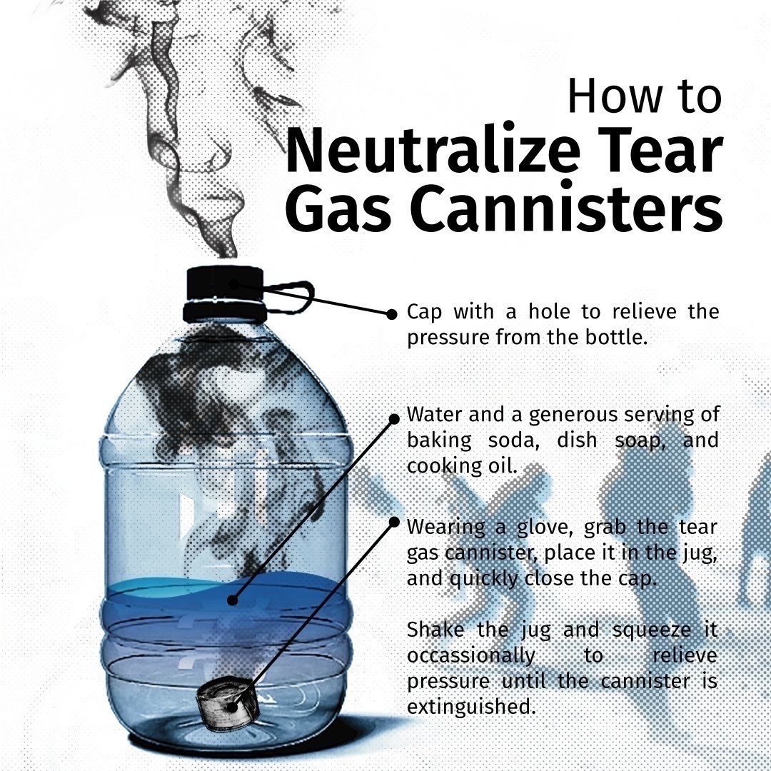 Tear Gas Neutralization