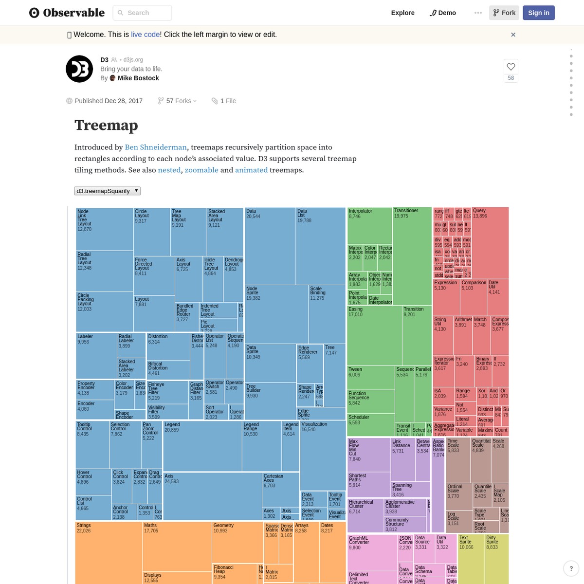 Treemap — Are.na