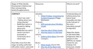 Scaffolded Anti-Racist Resources