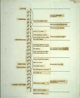 Chart Plotting Sequences of Powers of Ten, Eames Office, 1977