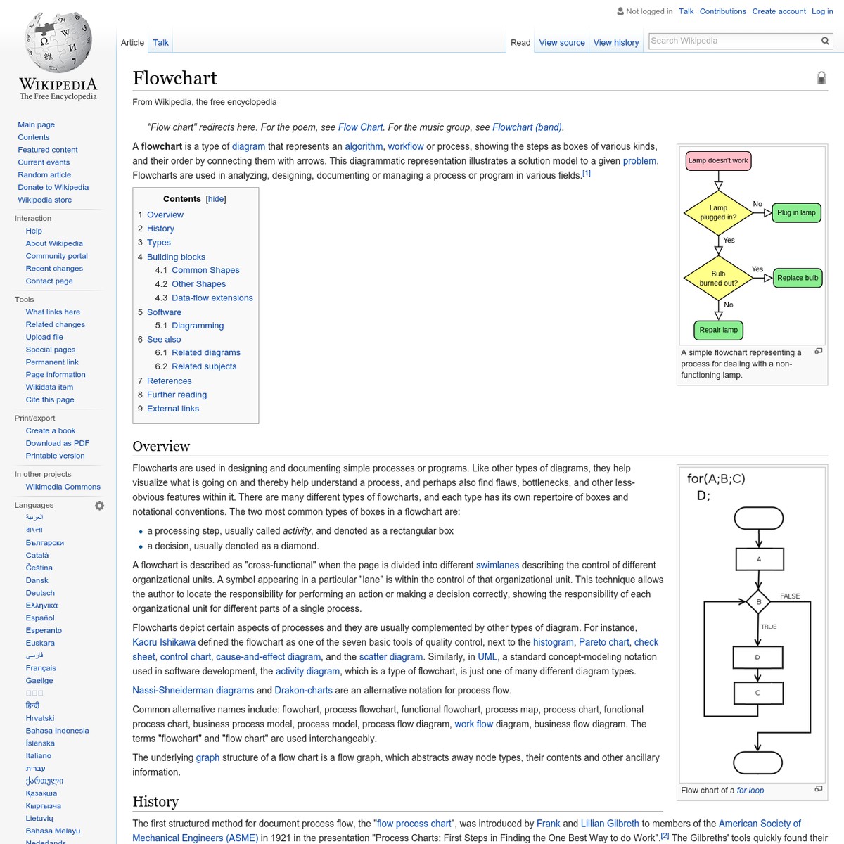 🗺 Information mapping