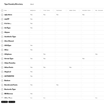 Type Foundry Directory