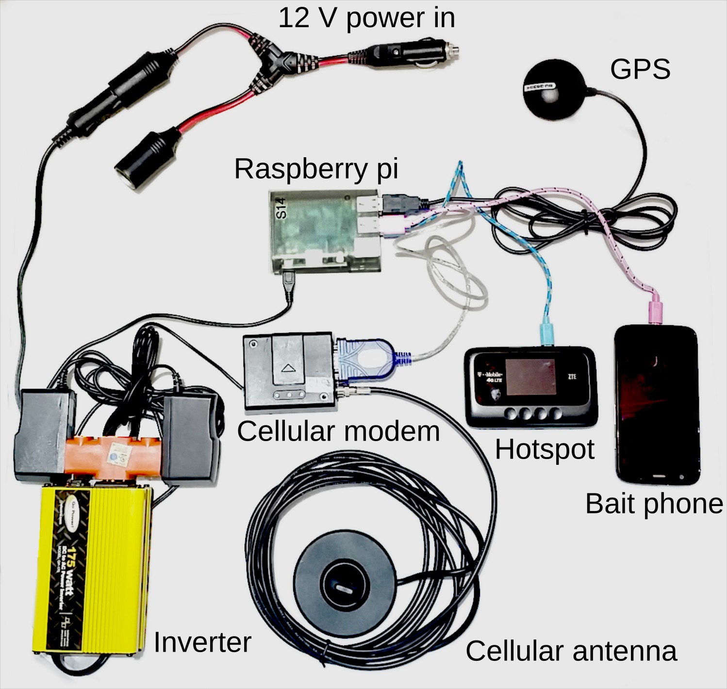 IMSI Catcher of a city with Raspberry Pi