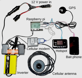 IMSI Catcher of a city with Raspberry Pi