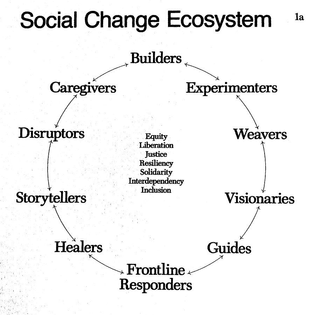 social change ecosystem