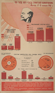 Soviet-Infographics-1.jpg