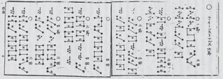 Snare drum notation in Japan; from Hosō...