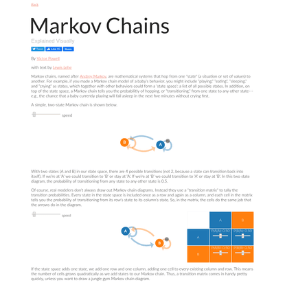 Markov Chains explained visually