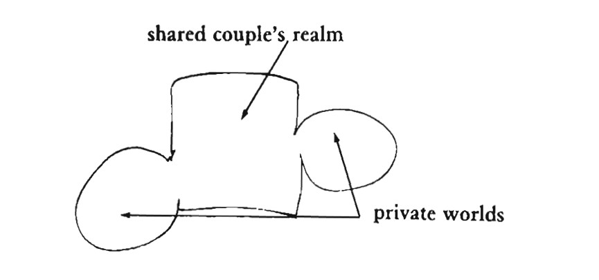 77. House for a Couple