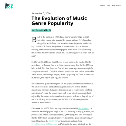 The Evolution of Music Genre Popularity | The DataFace