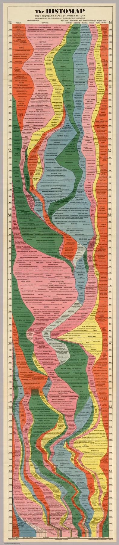 Histomap_1925.jpg