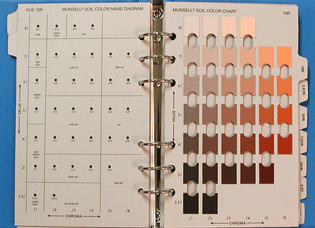 Soil Color Measuring Device