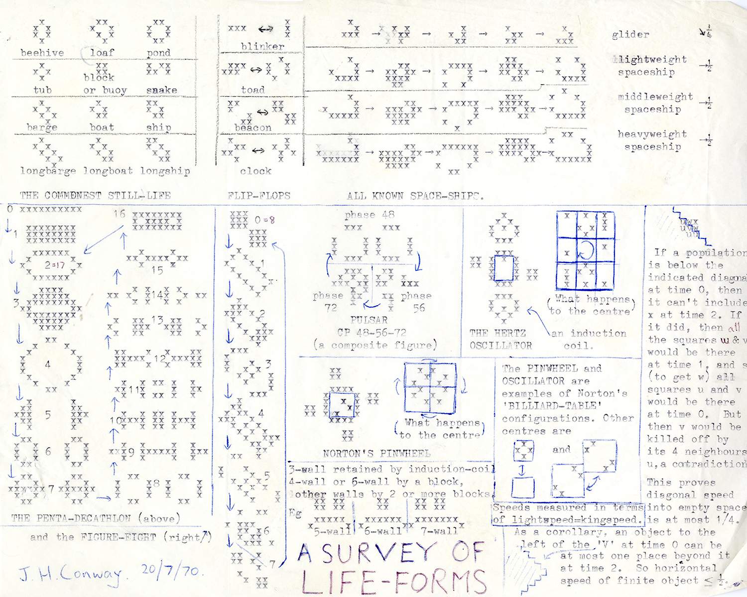 John Conway, A Survey of Life-Forms, Game of Life, 1970