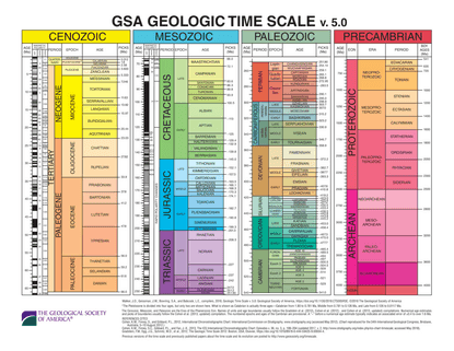 GSA Geologic Time Scale