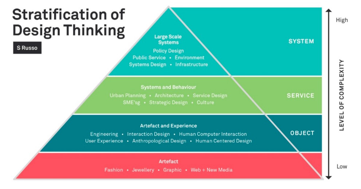 Scale systems. Scale systems. Strafication model of whatson. Scale systems. Пресс spc dees 300.