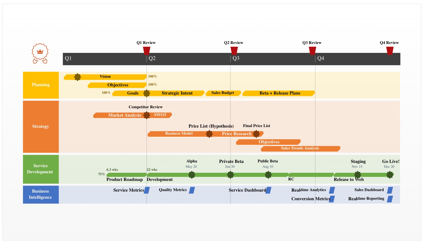 Roadmap a2