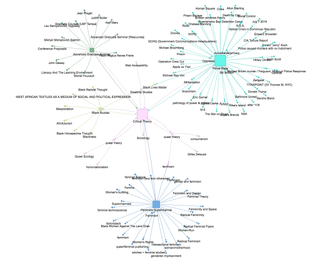 Critical Theory Map 1-3-16 [out of date]