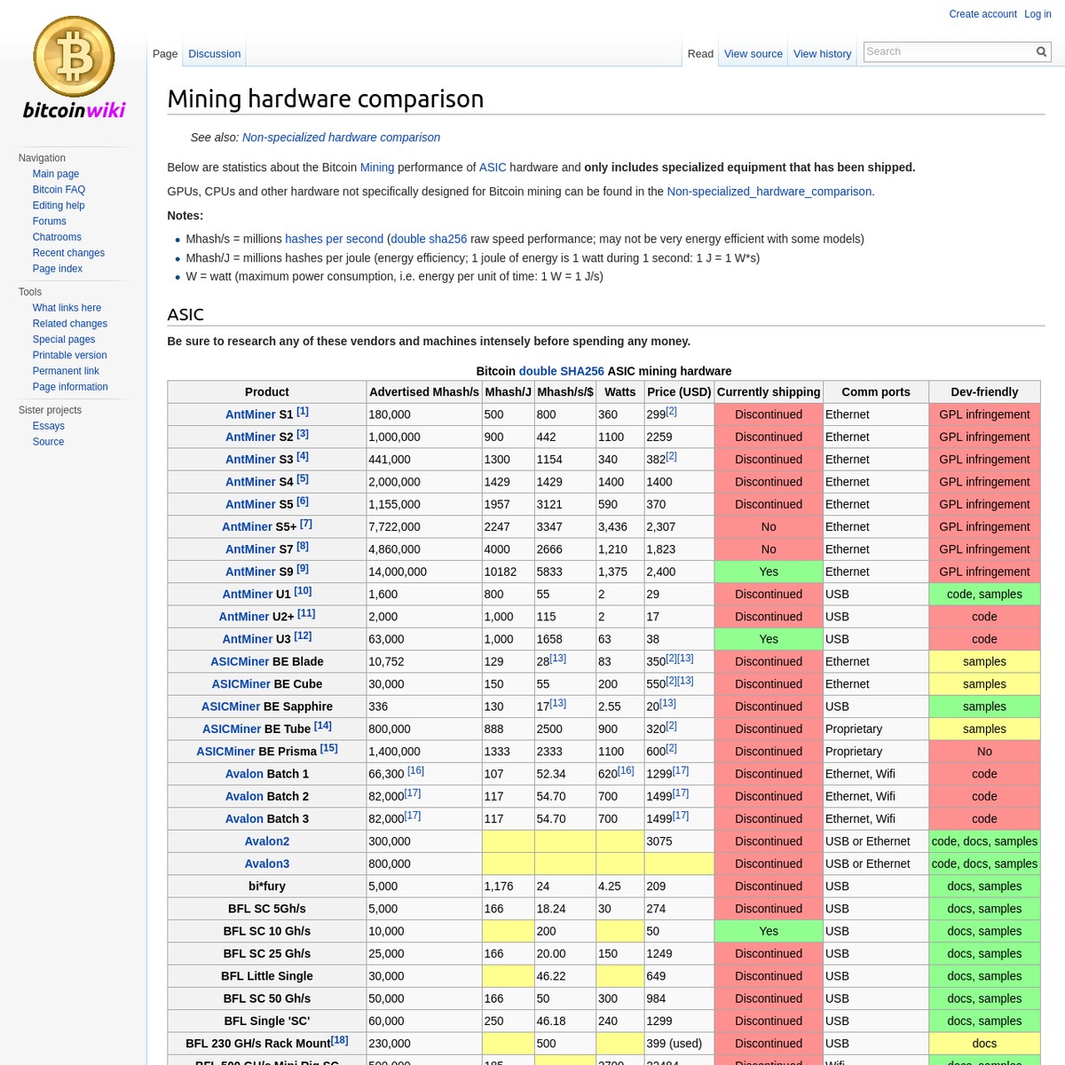 Bitcoin asic miner comparison crypto excel