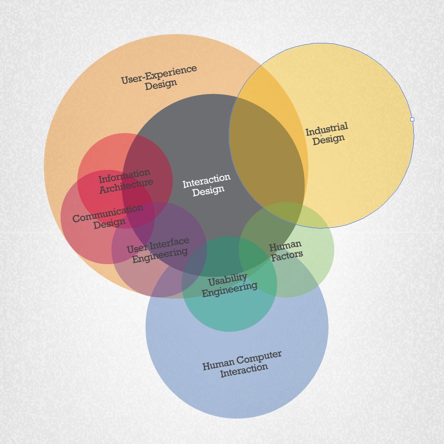 проектирование взаимодействия ux дизайн. проектирование взаимодействия ux дизайн. проектирование взаимодействия ux дизайн. проектирование взаимодействия ux дизайн. технология human-centric.