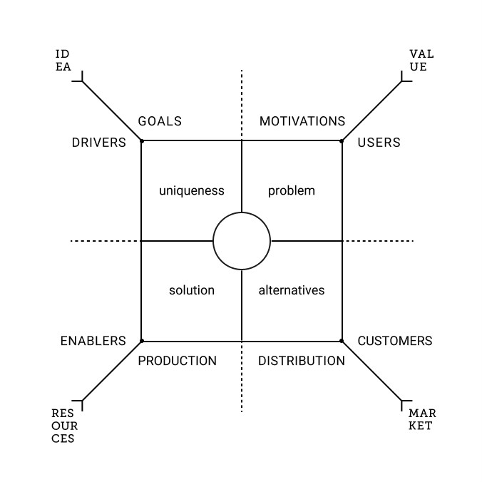 ariv-for-product-development