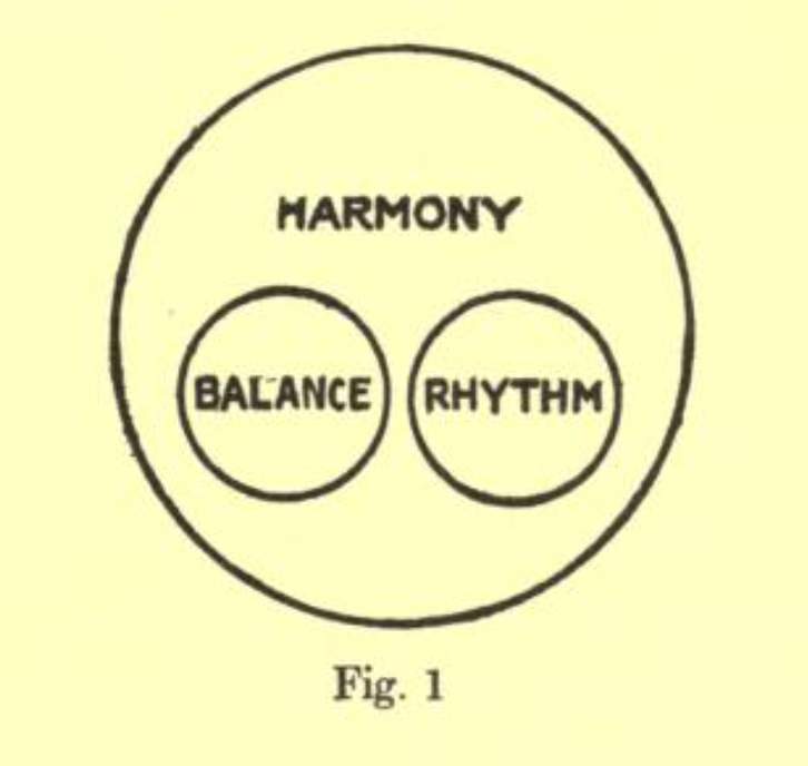 A Theory of Pure Design: Harmony, Balance, Rhythm (1907)