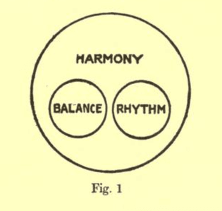A Theory of Pure Design: Harmony, Balance, Rhythm (1907)