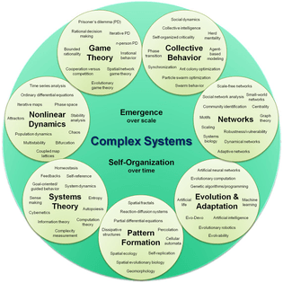 Organizational map of complex systems