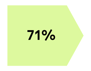 71-percent.png