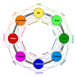 1920px-plutchik_dyads.svg.png