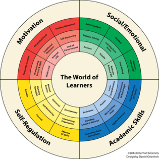 World of Learners Wheel