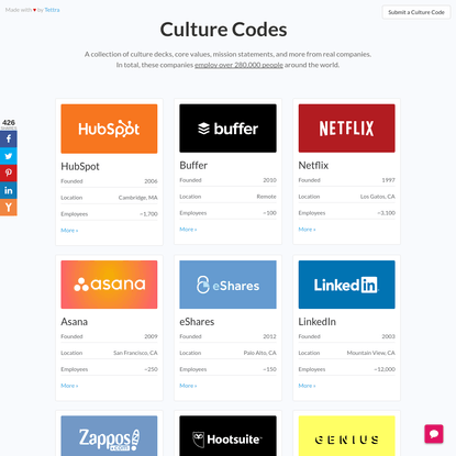 Culture Codes - Made by Tettra