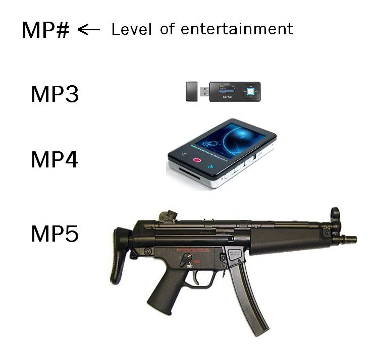 mp3mp4mp5.png