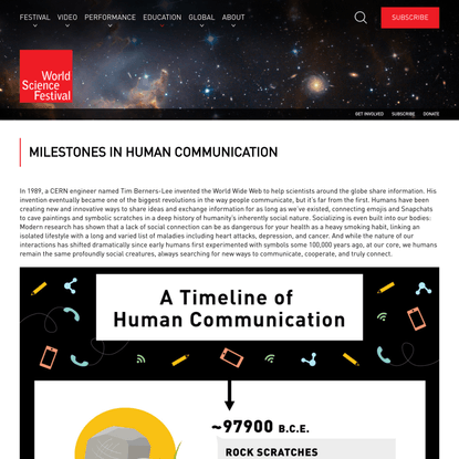 Milestones in Human Communication (Infographic) | World Science Festival
