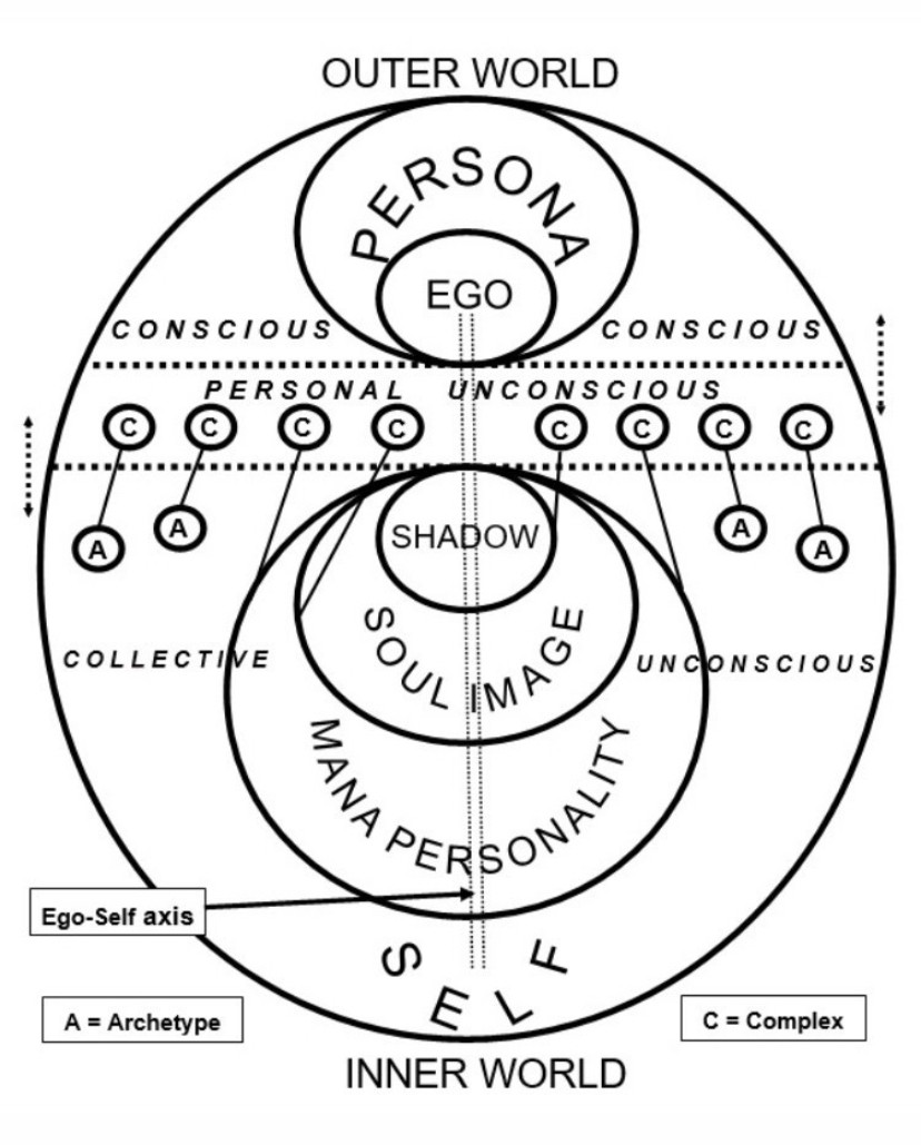 Структура психики по Юнгу схема