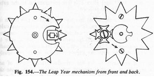 leap_year_mechanism.jpg