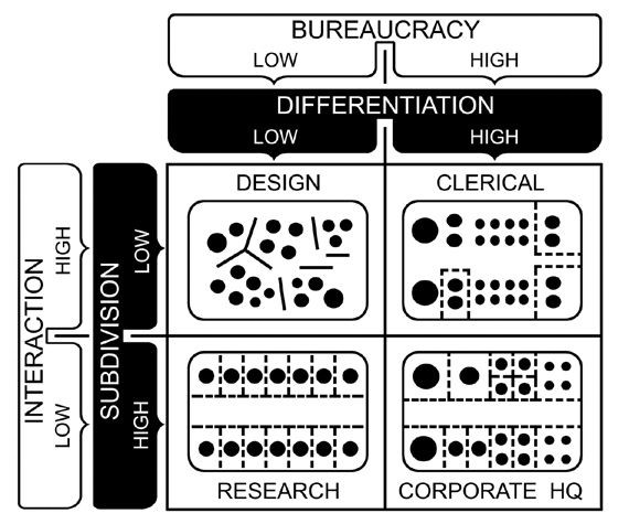 Burolandschaft_diagram.jpg