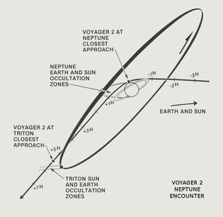 Voyager_2_Neptune_Encounter_Trajectory.png