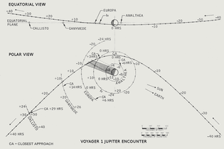 Voyager_1_Jupiter_Encounter_Trajectory.png