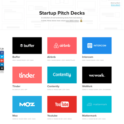Startup Pitch Decks that raised over $400M