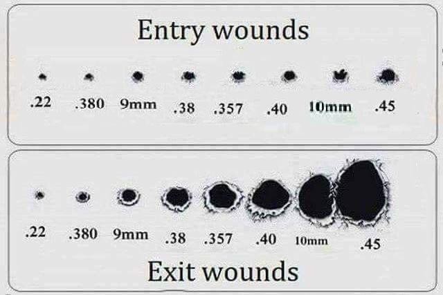 Entry and Exit wound sizes