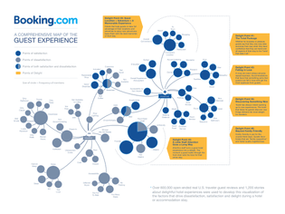 Booking.com Experience Map