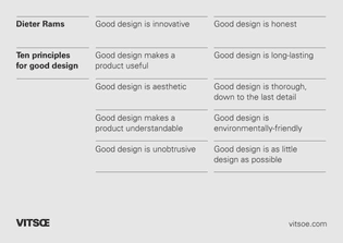 Dieter Rams 10 design principles