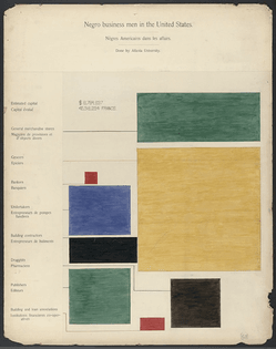 Hand drawn chart by students of W.E.B. Du Bois