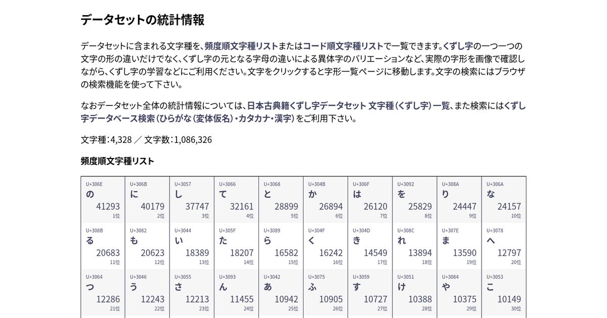 文字種（くずし字）一覧 | 日本古典籍くずし字データセット | Are.na