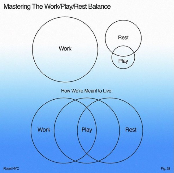work / play / rest