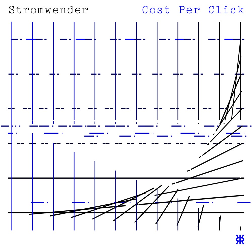 stromwender-127-cost-per-click.png