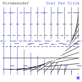 stromwender-127-cost-per-click.png