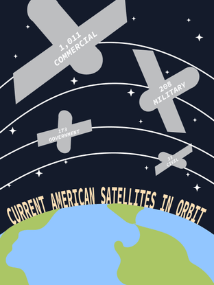 satellite-infographic-drafts.pdf