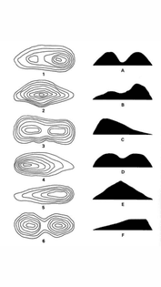 TOPOGRAPHY