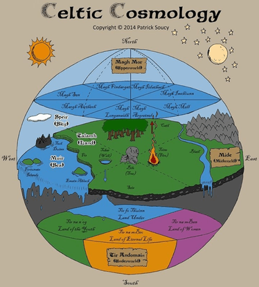 Celtic Cosmology - Patrick Soucy